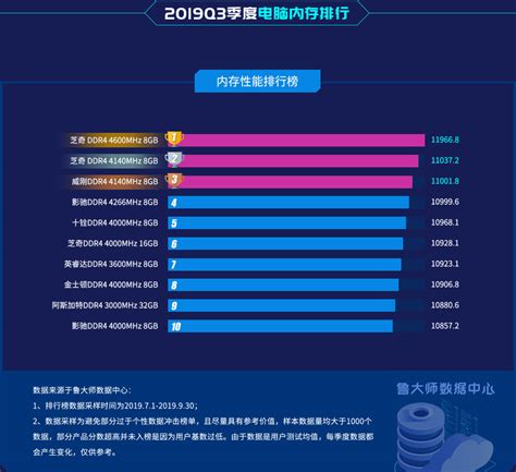 2020年显卡性能排行_2020年Q1季度显卡性能排行榜 MD RX 580系列助力AMD荣获(2)_中国排行网