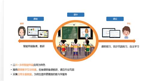 平板互动教学系统 多屏互动软件 智慧课堂软件 互动课堂教学软件