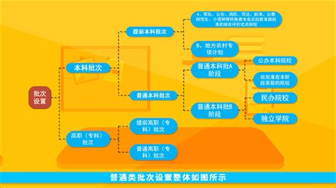 2024年天津新高考选科要求与专业对照表_大学生必备网