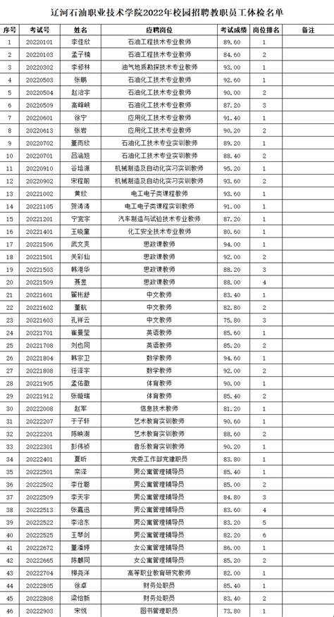 2022最新江苏省政府领导班子成员 江苏省长副省长名单分工-闽南网