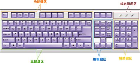 台式电脑键盘按键-快图网-免费PNG图片免抠PNG高清背景素材库kuaipng.com