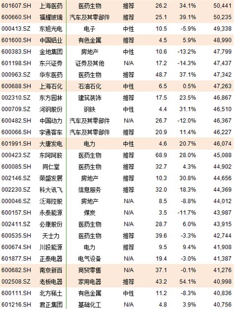 原材料行业动态点评：MSCI中国A股指数调整，周期能源股比例增大