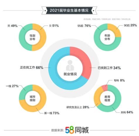 中国平均工资多少一月（中国平均月收入工资一览表）_造梦网