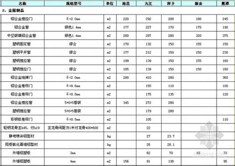 [武汉]2013年5月建设工程材料信息价（全套EXCEL）-清单定额造价信息-筑龙工程造价论坛