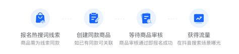 九月定向征品，挖掘蓝海商机！- 中国制造网会员电子商务业务支持平台
