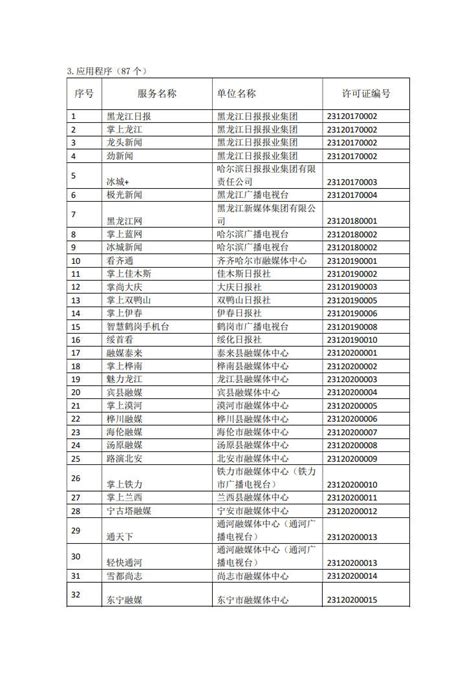 黑龙江省互联网新闻信息服务单位许可信息（截至2022年12月19日）