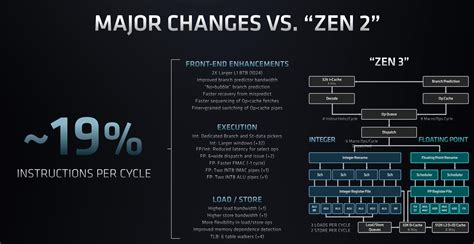 Review: AMD Epyc 7763 2P (Milan) - CPU - HEXUS.net - Page 3