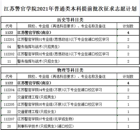 江苏警官学院2021年普通类本科提前批次填报征求志愿通告-江苏警官学院信息公开