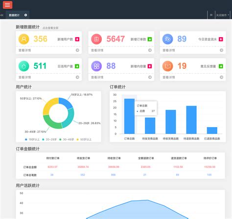 【BI大数据仪表盘数据统计可视化】axure原型模板-Axure Hub 产品经理原型资源整合站