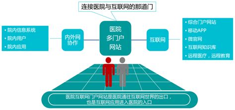 互联网医院 - 武汉盛博汇信息技术有限公司