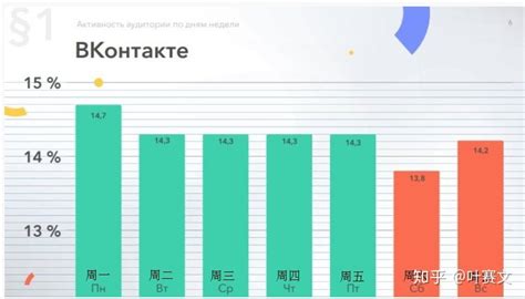 2021年俄罗斯主要社交媒体渗透率（附原数据表） | 互联网数据资讯网-199IT | 中文互联网数据研究资讯中心-199IT