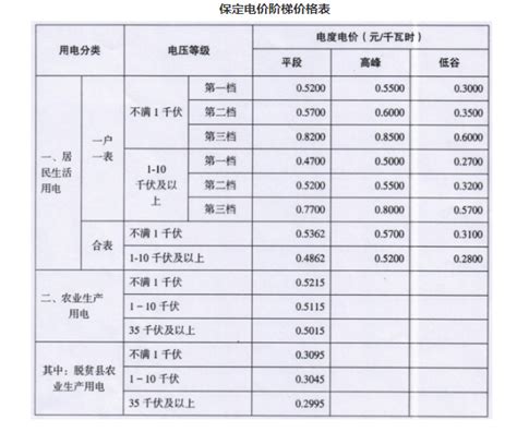 北京电费收费标准2024多少钱一度_新高考网