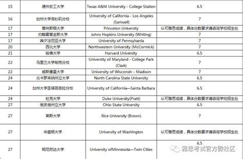 河北省十大大专院校排名！河北最好的大专学校有哪些？（2023年参考）