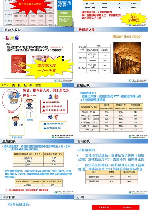 2-2016版中国人寿基本法宣导介绍PPT_卡卡办公