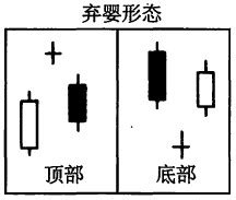 日本蜡烛图技术（K线入门第一课）_腾讯视频