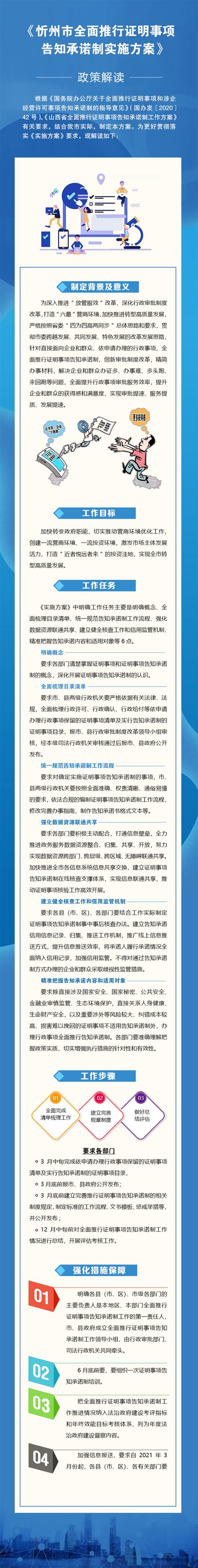 【图解】《忻州市全面推行证明事项告知承诺制实施方案》的 ...