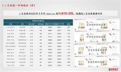 宁波房地产市场分析报告_2020-2026年中国宁波房地产行业前景研究与市场前景预测报告_中国产业研究报告网