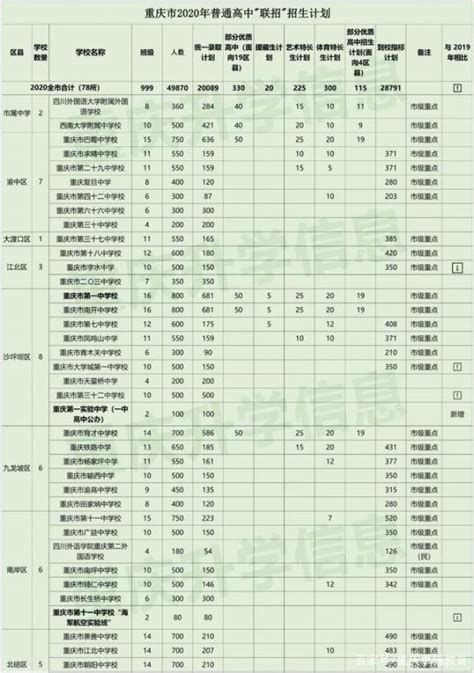 2022年重庆中考“联招”分数线正式公布，为近十年最高！ - 知乎