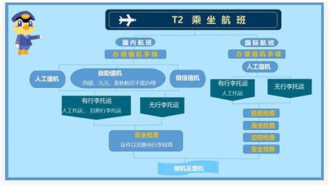 国际航班出境流程-Word模板下载_编号qawdemag_熊猫办公