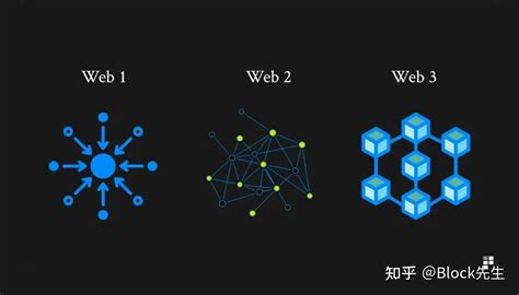 Variant合伙人：加密经济模型决定更好的Web3商业模式？ | Web3世界