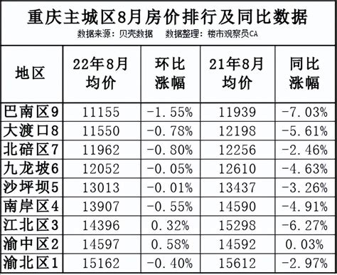 南京各区房价一览表（南京各区房价一览表2022）_秋鸿号