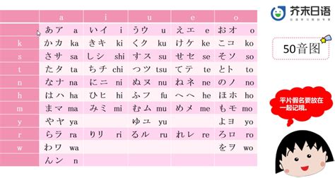 怎样能快速记好日语51音节图 日语音节学习