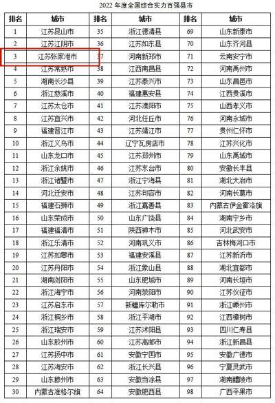 中国城市综合实力排名_2016城市gdp排名 - 随意云