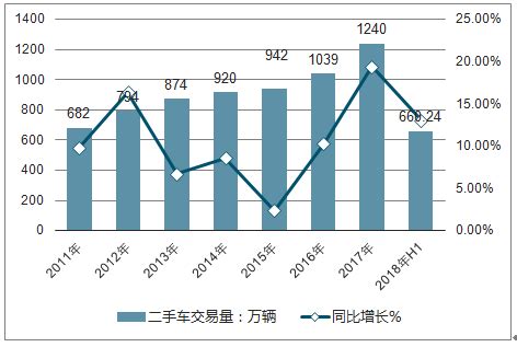 二手车交易市场分析报告_2021-2027年中国二手车交易行业前景研究与投资前景评估报告_中国产业研究报告网