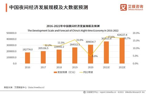 重庆市预计2022年经济增速在2%左右 为近十几年新低凤凰网重庆_凤凰网