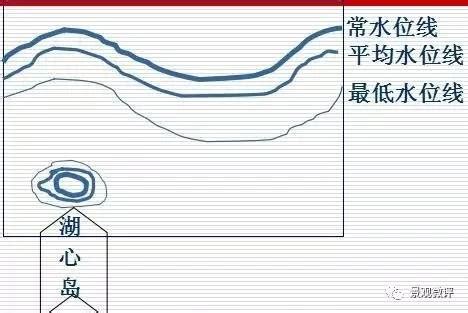 水位是指水深吗,水位和水深的区别图示,水位100米是什么意思_大山谷图库