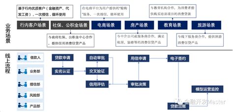 北京银行上线“京惠贷”对公线上贷款平台 助推普惠金融数字化发展-银行频道-和讯网