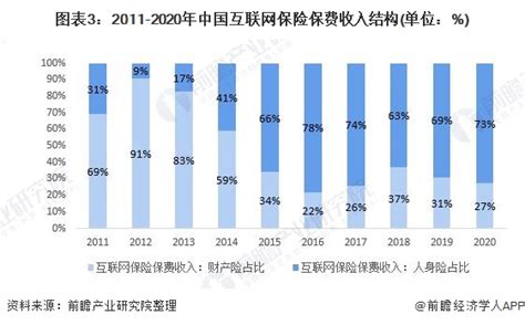 2021年中国互联网财产保险行业发展现状及行业发展前景分析[图]_财富号_东方财富网