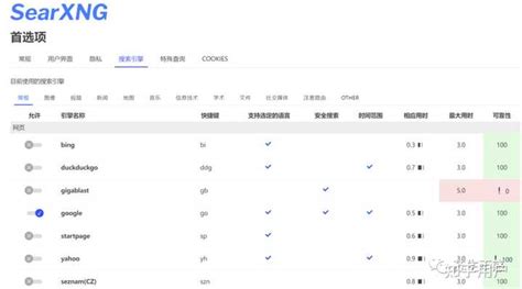 2015年全球搜索引擎和社交网络报告 - 搜索技巧 - 中文搜索引擎指南网