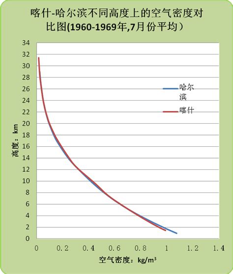 煤气流量计量中的密度补偿_江苏欧特自动化仪表有限公司