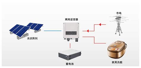 光伏逆变器的工作原理|深圳市美世乐新能源科技有限公司
