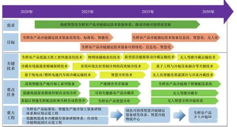 预见2022：《2022年中国制冷、空调设备行业全景图谱》(附市场规模、竞争格局和发展趋势等)_行业研究报告 - 前瞻网