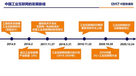 中国工业互联网研究院：《中国工业互联网产业经济发展白皮书（2022年）》发布与解读 | 先导研报