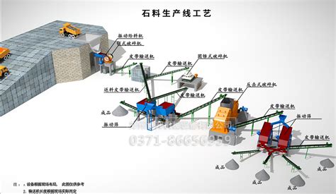 新型环保高硬度物料破碎方案-石料生产线配置 --郑州博邦机械 ...