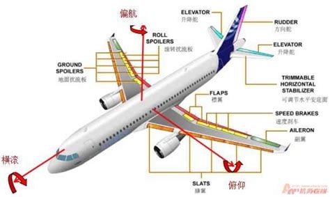 自动飞行控制系统_A320自动飞行系统_weixin_39640767的博客-CSDN博客