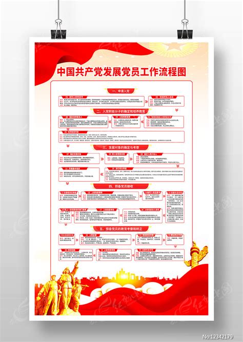 发展党员工作流程图展板图片下载_红动中国