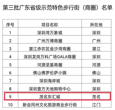 2020茂名A级景区名单（茂名景区排名）_中国历史网