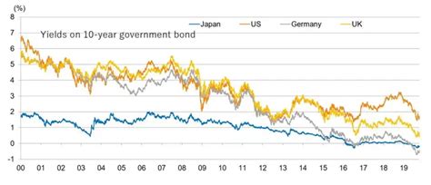 日本央行原行长：全球最终都向零利率靠拢？ - 知乎