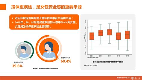 复旦大学&中国平安：城市新中产保险消费生态报告——80、90后的人物保险画像分析（2020）（附下载）-三个皮匠报告