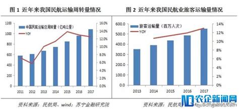 2020-2025年中国智慧旅游行业调研分析及投资前景预测报告 - 锐观网