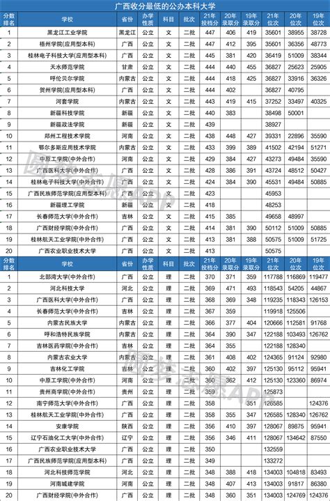 河南公办二本大学排名及分数线文科榜单 | 高考大学网