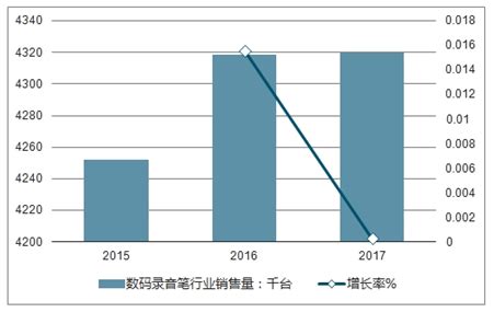 互联网+女包市场分析报告_2019-2025年中国互联网+女包市场运营状况及投资战略研究报告_中国产业研究报告网