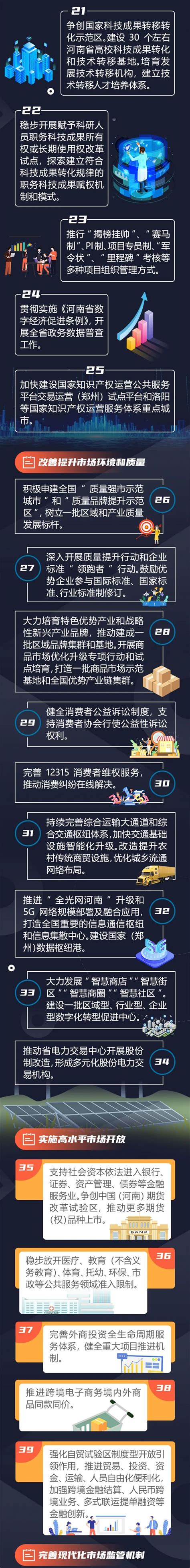 河南出台50条举措，推动建设高标准市场体系_部门_河南省人民政府门户网站