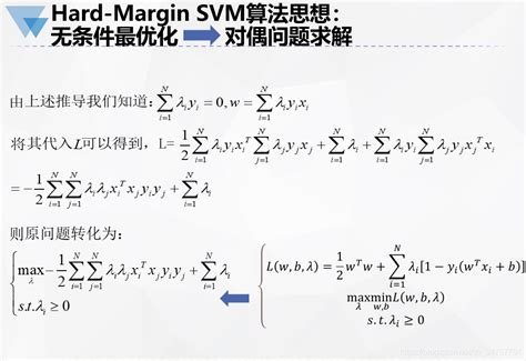ML之SVM：SVM算法的简介、应用、经典案例之详细攻略-云社区-华为云