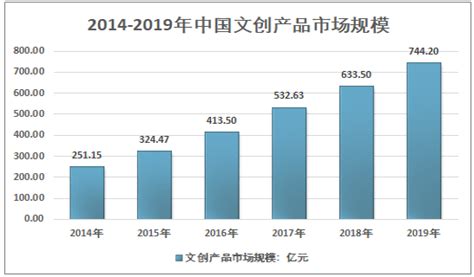 2019年中国文化产业市场分析：文化经济规模逐年上行 市场规模保持高速发展态势_前瞻趋势 - 手机前瞻网