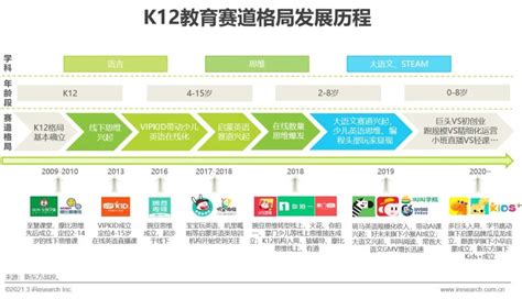 预见2019：《2019年中国K12教育产业全景图谱》（附产业布局、市场规模、投资前景等）_行业研究报告 - 前瞻网